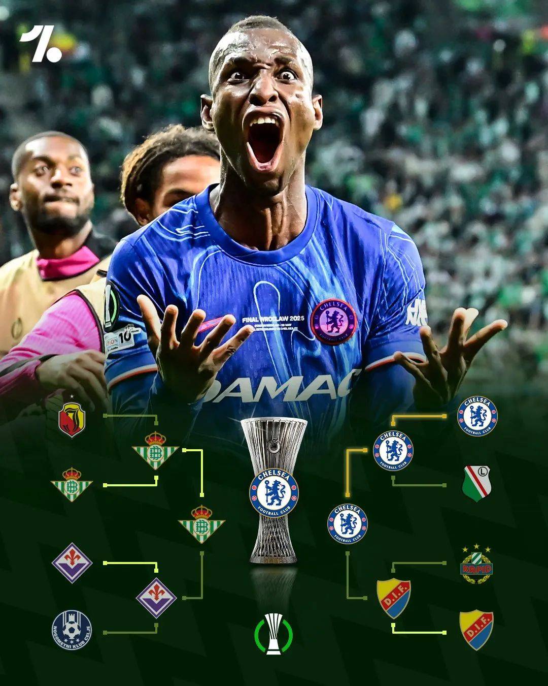 包含转会期体能课后，切尔西主帅复盘备战西甲，媒体盛赞，细节决定成败的词条